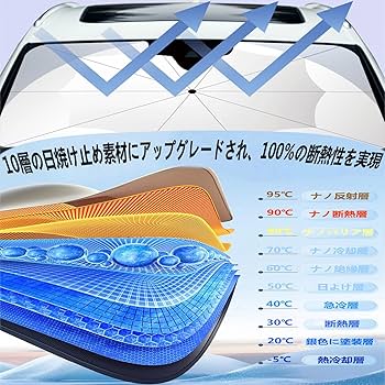 フォルクスワーゲン長傘.サンシェード.ポーチ. トートバック4点セット フォルクスワーゲン長傘.サンシェード.ポーチ. トートバック4点